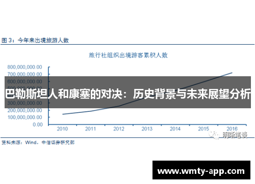 巴勒斯坦人和康塞的对决：历史背景与未来展望分析