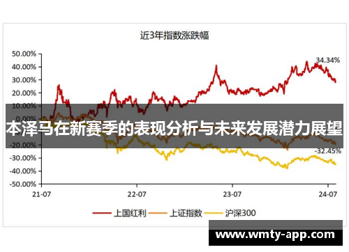 本泽马在新赛季的表现分析与未来发展潜力展望